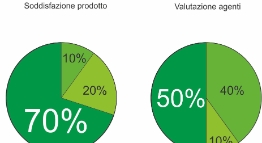 web-Questionario-soddisfazione-clienti-2015